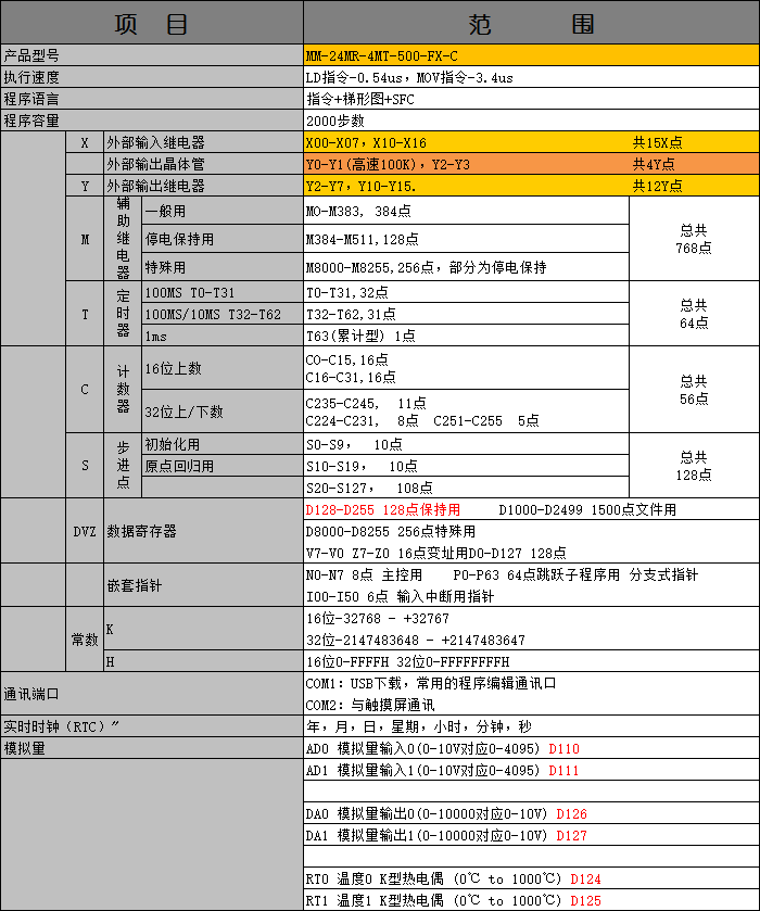 中達(dá)優(yōu)控