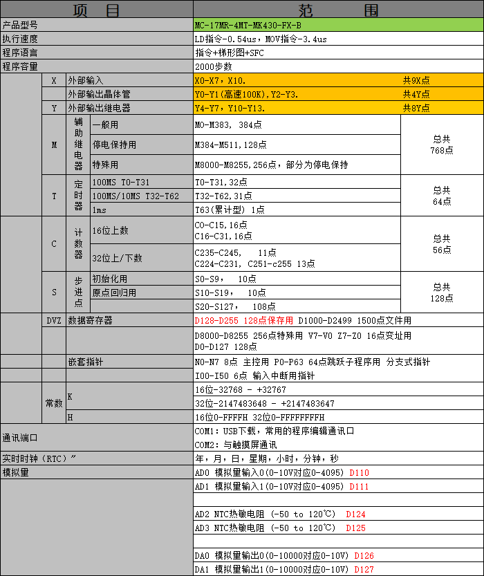 中達(dá)優(yōu)控