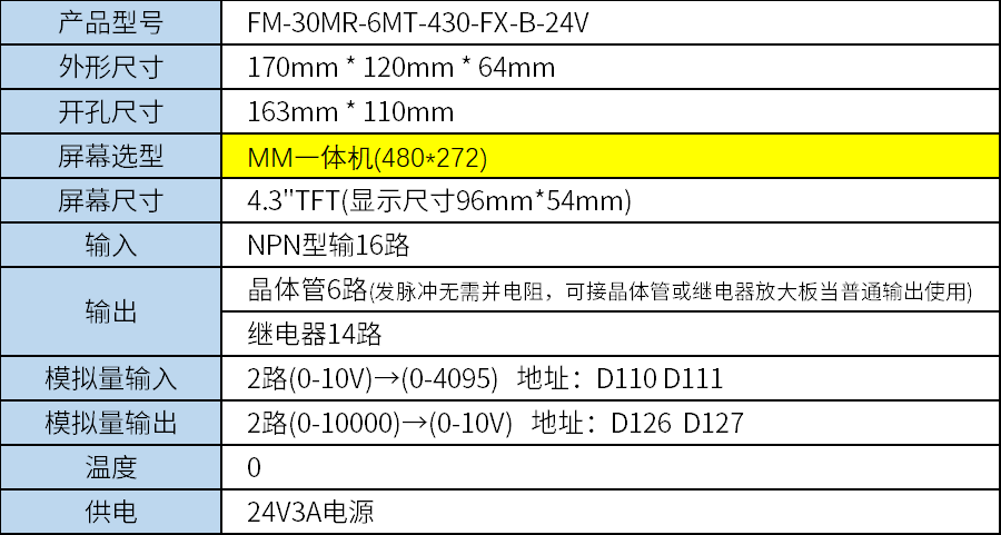 中達(dá)優(yōu)控