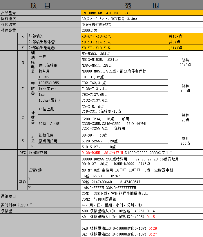 中達(dá)優(yōu)控