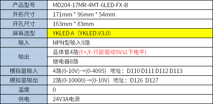 中達(dá)優(yōu)控