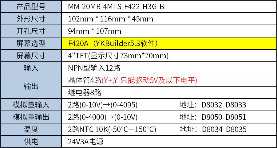 中達(dá)優(yōu)控 中達(dá)優(yōu)控
