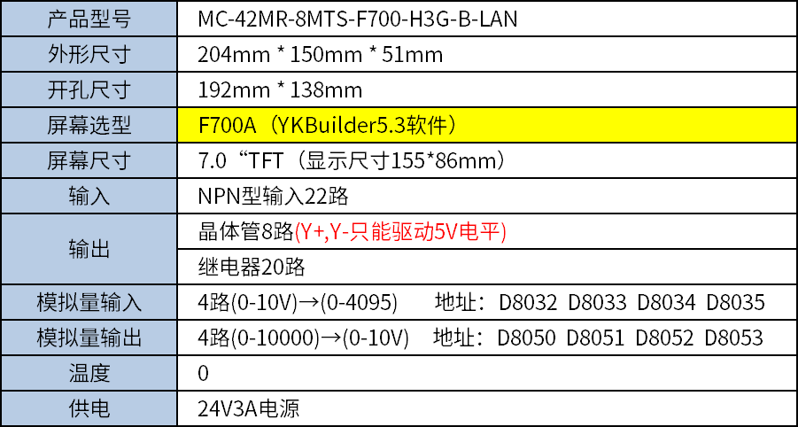 中達(dá)優(yōu)控 中達(dá)優(yōu)控